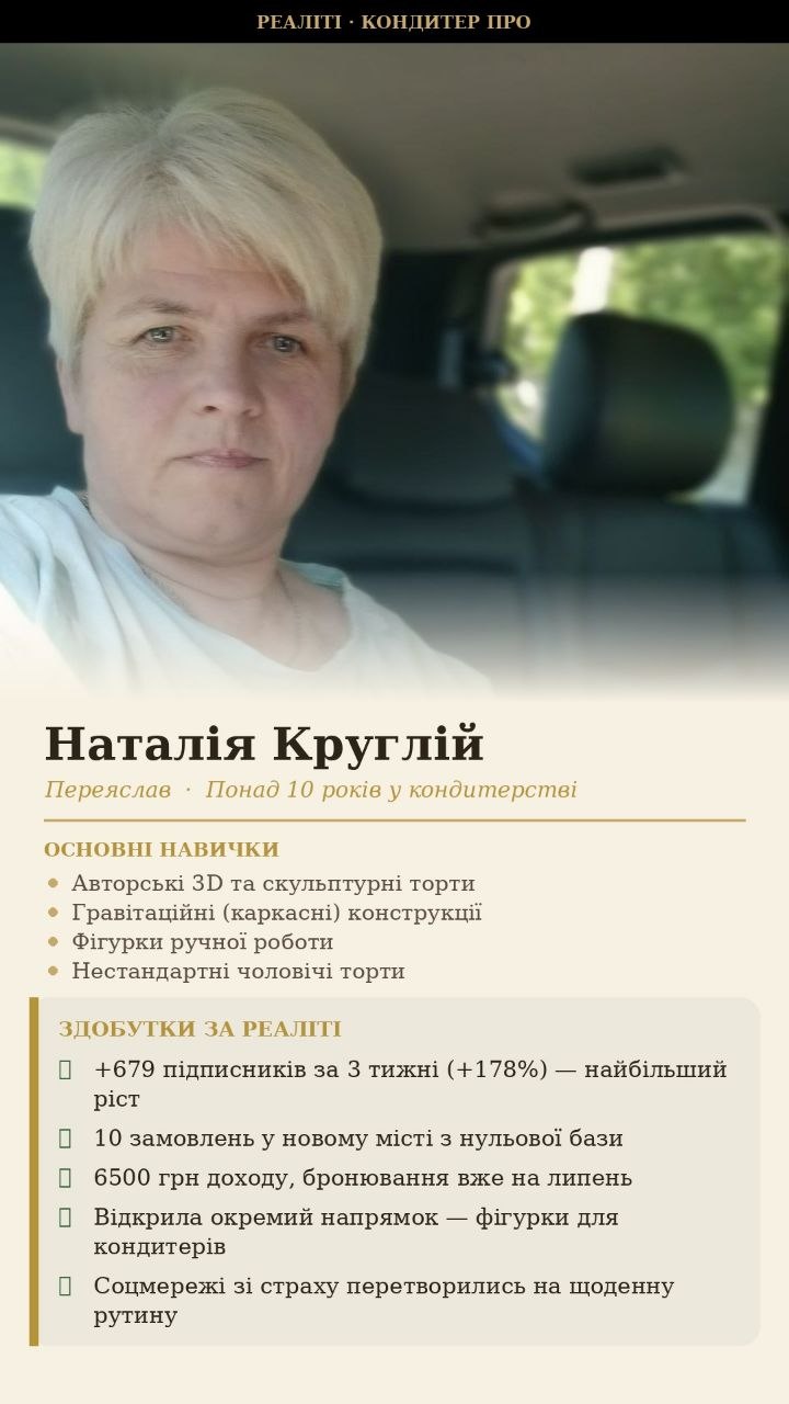 Наталія Круглій — після реаліті