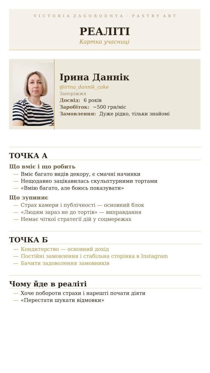 Ірина Даннік — до реаліті