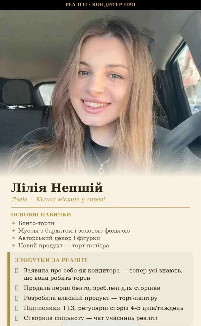 Лілія Непшій — після реаліті
